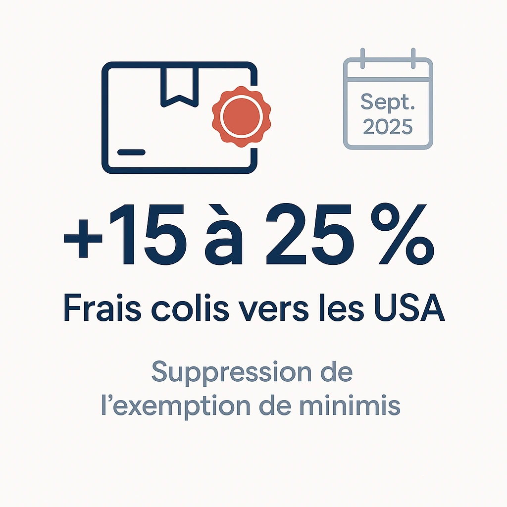 Fin de l’exemption douanière de minimis : hausse des frais pour les envois de colis vers les États-Unis dès septembre 2025