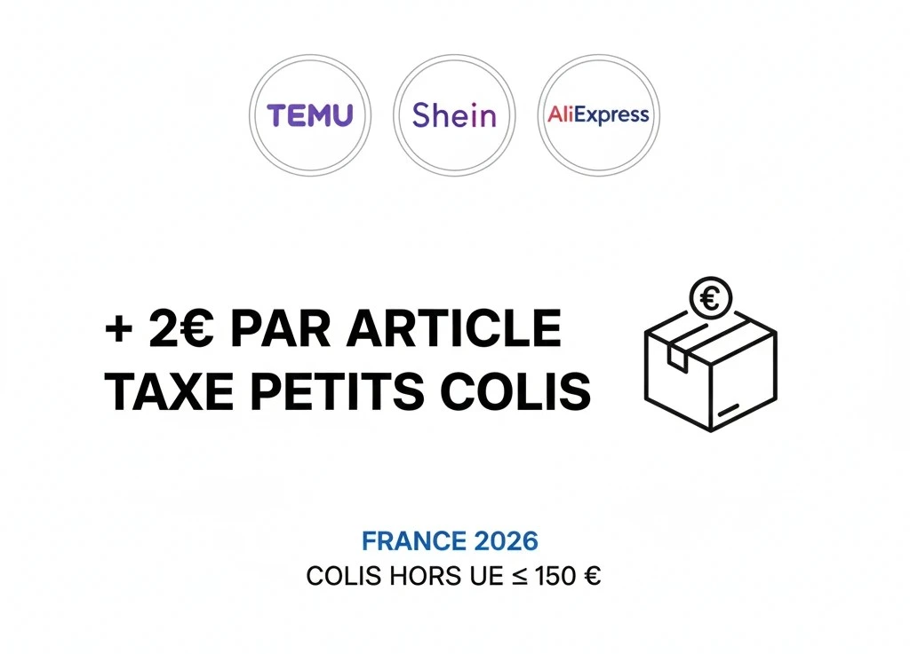 Infographie : taxe de 2 € par article sur les petits colis importés hors Union européenne — applicable en France dès 2026.