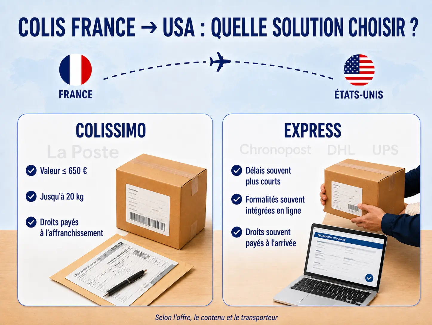 Colis France-USA : comparaison Colissimo et express selon valeur, poids, délais, formalités et droits de douane.