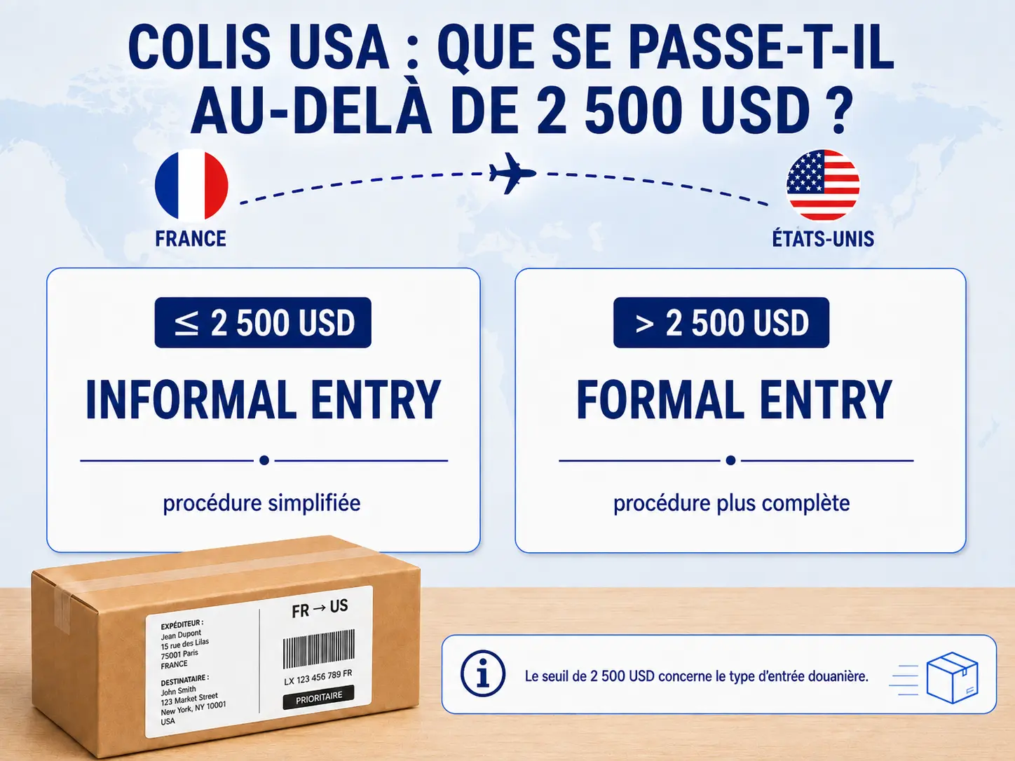 Infographie sur le seuil de 2 500 USD pour un colis vers les États-Unis, avec Informal Entry en dessous et Formal Entry au-dessus.